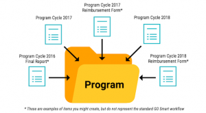 image of a program folder containing cycles and additional forms