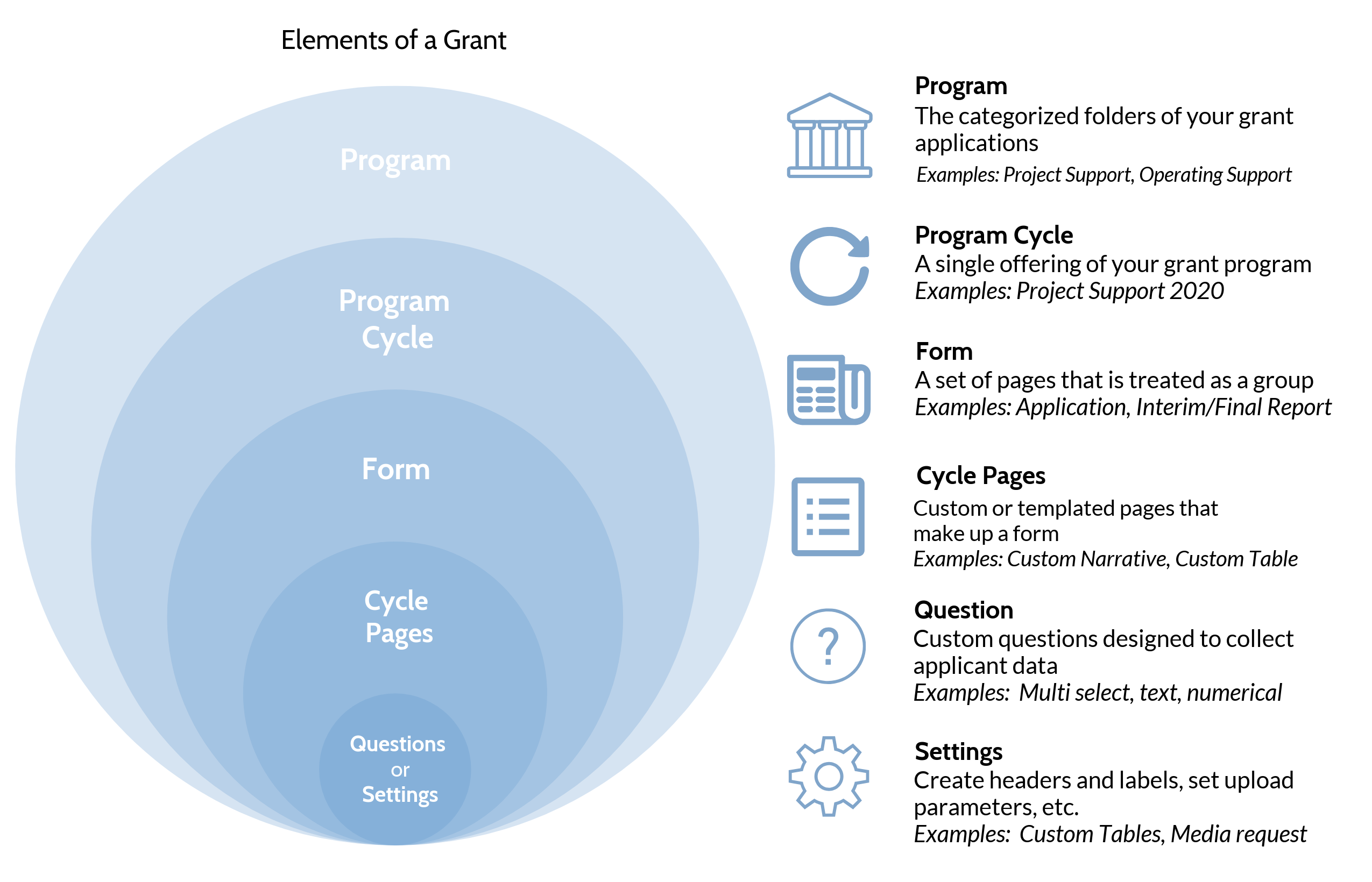 GO Smart Grant Application Lingo GO Smart™