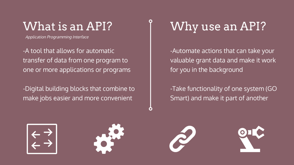 What is an API? Application Programming Interface A tool that allows for automatic transfer of data from one program to one or more applications or programs. Digital building blocks which combine to create amazing experiences that make jobs easier and more convenient! Why use an API? Automate actions that can take your valuable grant data and make it work for you in the background. Take functionality of one system (GO Smart) and make it part of another.