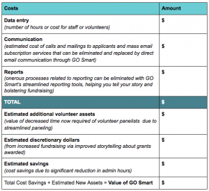 GO Smart Cost Benefit Analysis and Worksheet