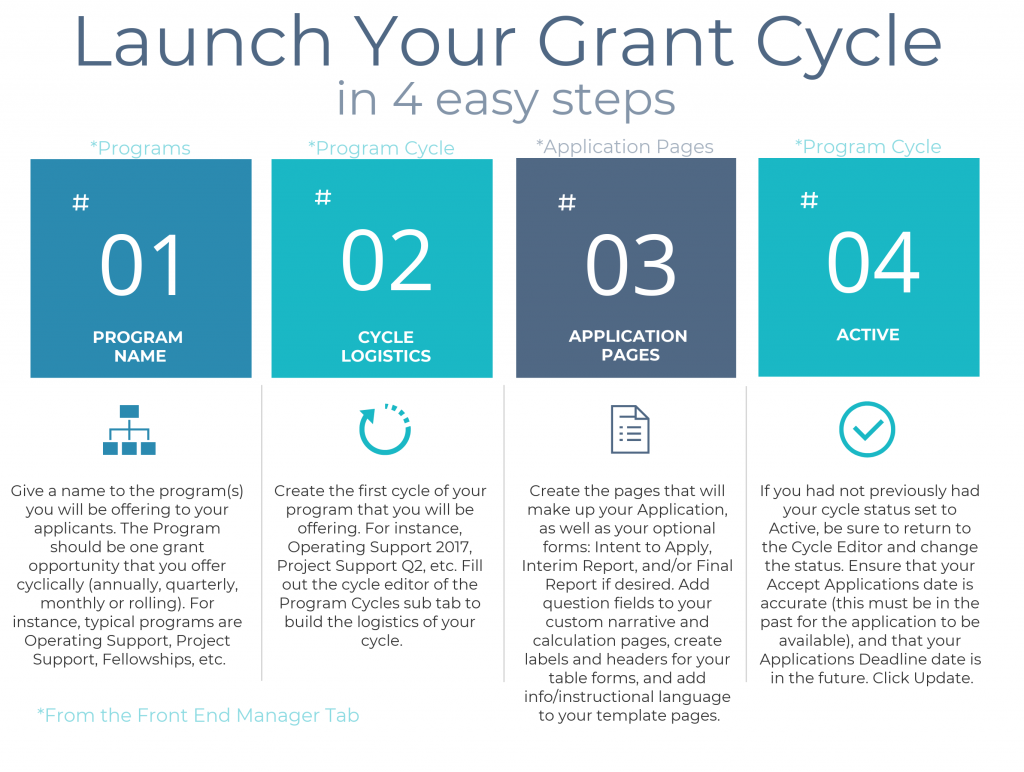 Launch Your Grant Cycle